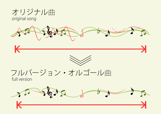 フルバージョン・オルゴール曲の概要