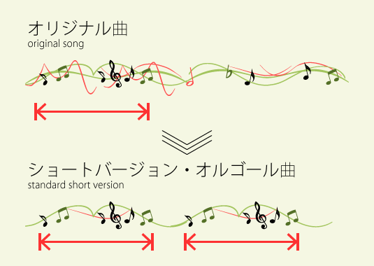 ショートバージョン・オルゴール曲の概要