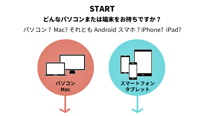 無料お試しの申し込み